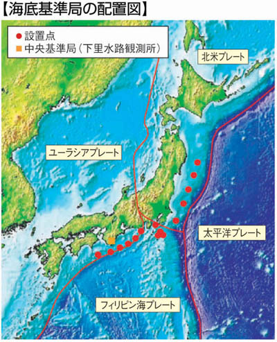 �y�C���ǂ̔z�u�}�z