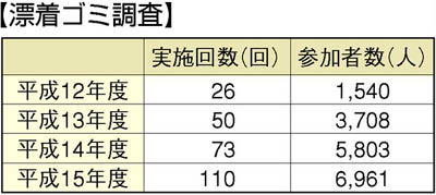 �y�Y���S�~�����z