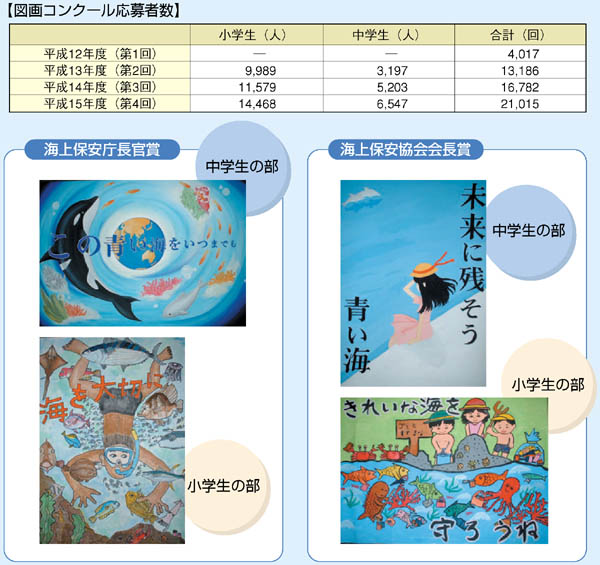 �y�}��R���N�[������Ґ��z