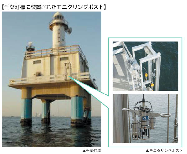 �y��t���W�ɐݒu���ꂽ���j�^�����O�|�X�g�z