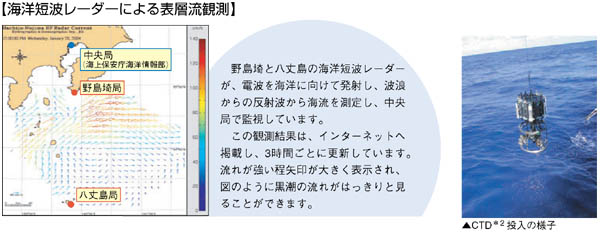 �y�C�m�Z�g���[�_�[�ɂ��\�w���ϑ��z