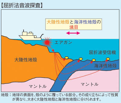 �y���ܖ@���g�T���z