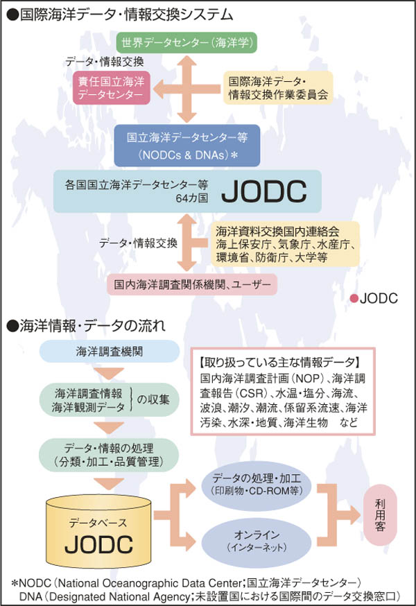 ���ۊC�m�f�[�^�E�������V�X�e��