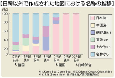 �y���؈ȊO�ō쐬���ꂽ�n�}�ɂ����閼�̂̐��ځz