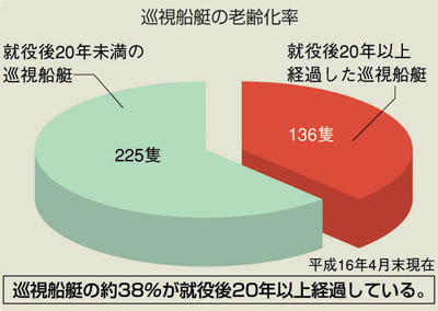 �����D���̘V���