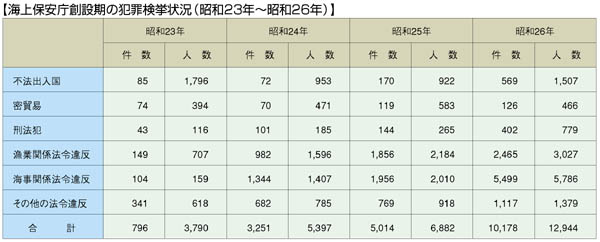 �ƍߌ�����