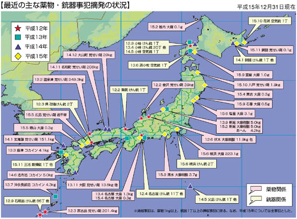 �ŋ߂̎�Ȗ򕨁E�e�펖�ƓE���̏�