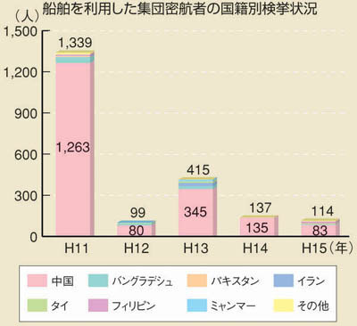 �D���𗘗p�����W�c���q�҂̍��Еʌ�����