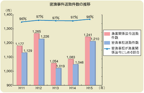 �����������v�����̐���