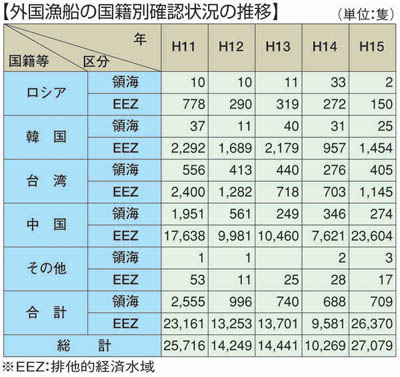 EEZ�F�r���I�o�ϐ���