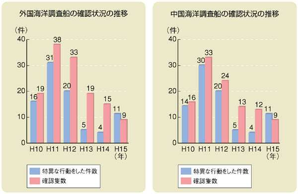 �O���C�m�����D�̊m�F�󋵂̐���