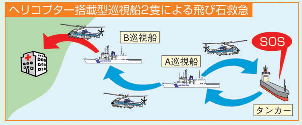 �w���R�v�^�[���ڌ^�����D2�ǂɂ���ѐ΋~�}