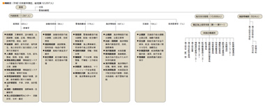 �@�\�}�i����16�N�x�����݁A�����12,297�l�j