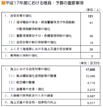 ����17�N�x�ɂ����鑝���E�\�Z�̏d�v����