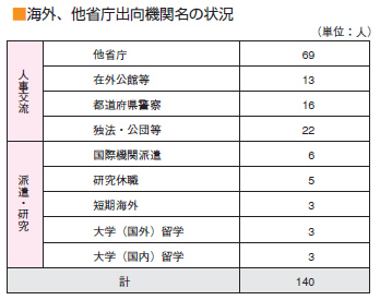 �C�O�A���Ȓ��o���@�֖��̏�