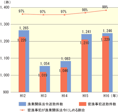 �������Ƃ̐���