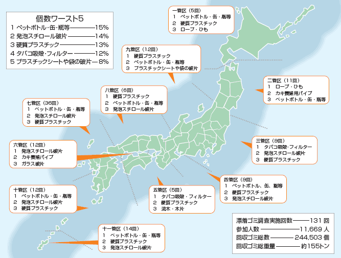 平成16年度 全国漂着ゴミマップ