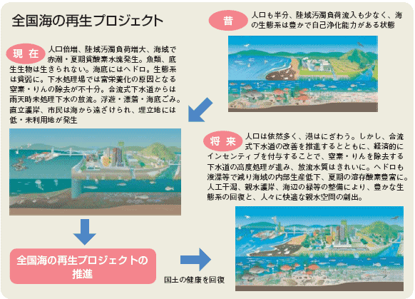全国海の再生プロジェクト