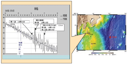 津波観測記録図