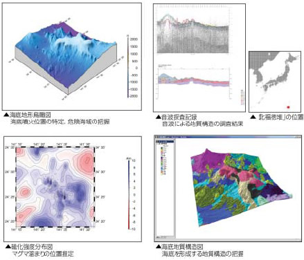 海域火山基礎情報図