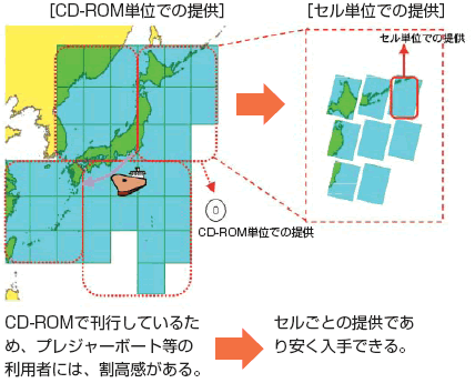 �d�q�C�}�iENC�j�̃Z���P�ʂł̒�