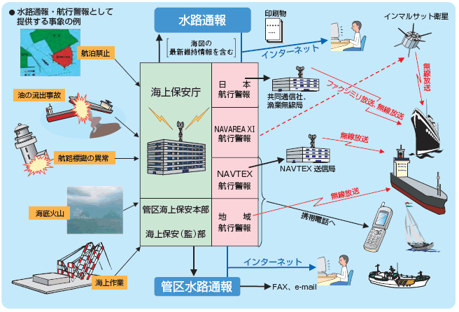 ���H�ʕ�E�q�s�x��̊T�O�}