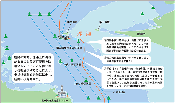 �Y�ꐅ���q�H�ɂ�����ً}�������