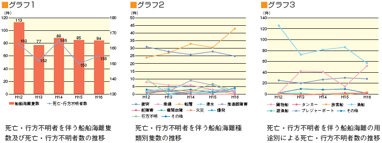 �O���t�P�E�O���t�Q�E�O���t�R