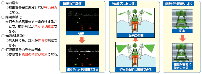 �q�H�W���̍��@�\��