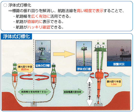 �q�H�W���̍��K�i��