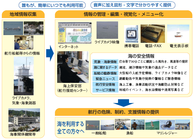 �q�H�����V�X�e����IT��