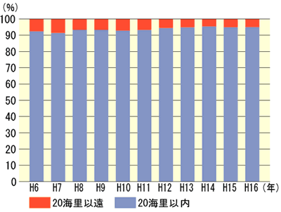�C��y�ѐl�g���̂̔�����