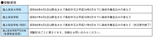 受験資格