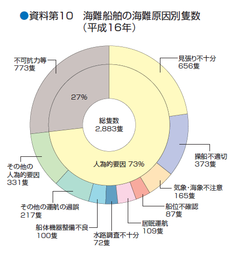 ������P�O�@�C��D���̊C����ʐǐ��i�����P�U�N�j