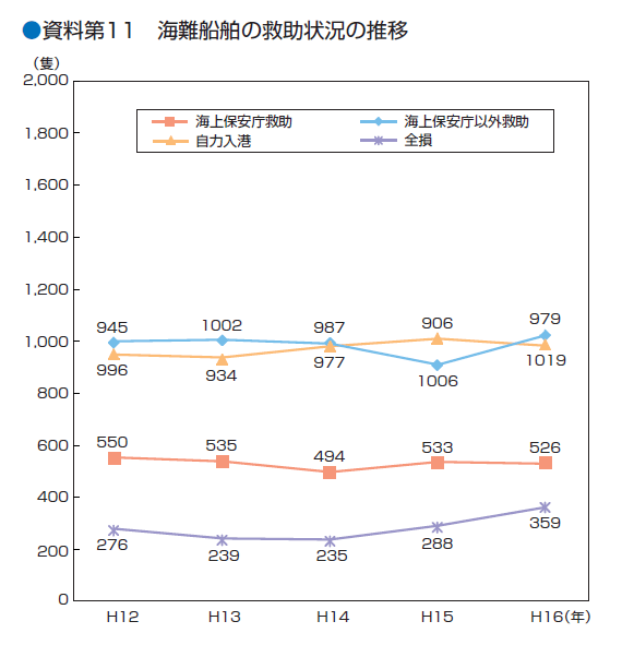 ������P�P�@�C��D���̋~���󋵂̐���