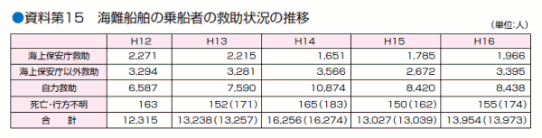 ������P�T�@�C��D���̏�D�҂̋~���󋵂̐���