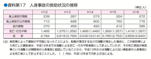 ������P�V�@�l�g���̂̋~���󋵂̐���