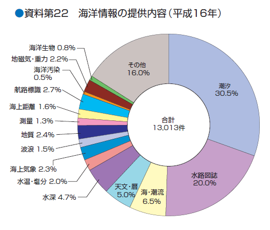 ������Q�Q�@�C�m���̒񋟓��e�i�����P�U�N�j