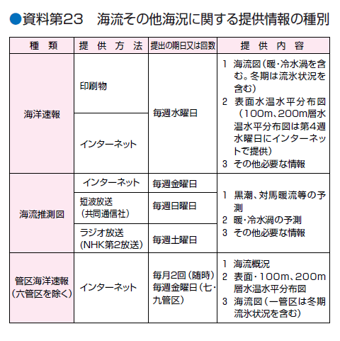 ������Q�R�@�C�����̑��C���Ɋւ���񋟏��̎��