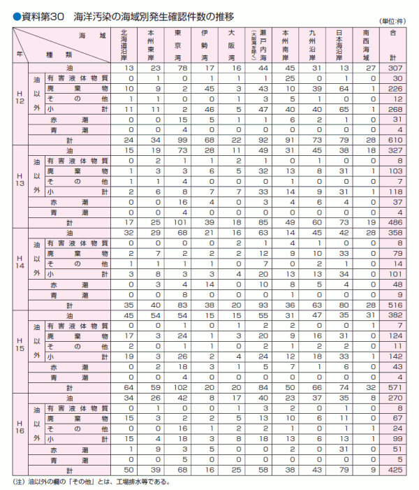 ������R�O�@�C�m�����̊C��ʔ����m�F�����̐���