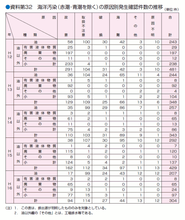 ������R�Q�@�C�m�����i�Ԓ��E���������j�̌����ʔ����m�F�����̐���