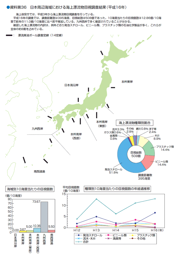 ������R�U�@���{���ӊC��ɂ�����C��Y�����ڎ��������ʁi�����P�U�N�j