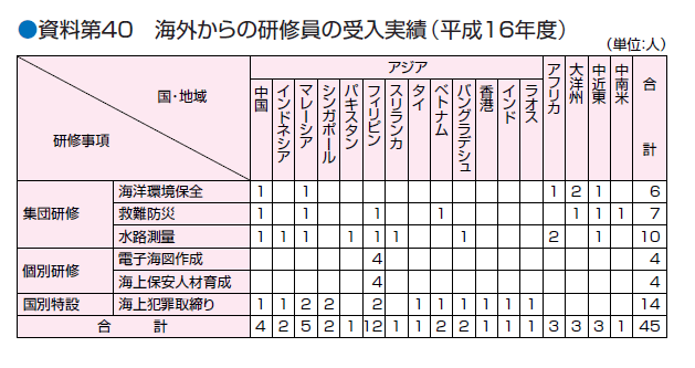 ������S�O�@�C�O����̌��C���̎�����сi�����P�U�N�x�j