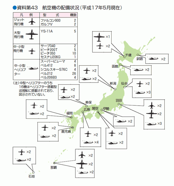 ������S�R�@�q��@�̔z���󋵁i�����P�V�N�T�����݁j