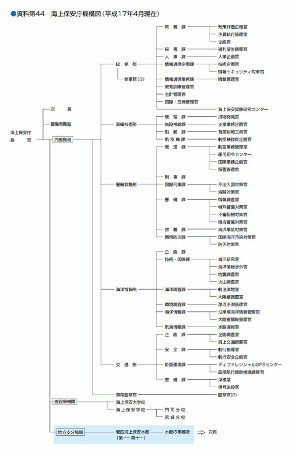 ������S�S�@�C��ۈ����@�\�}�i�����P�V�N�S�����݁j