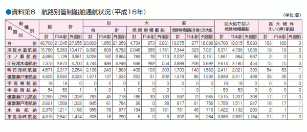 ������U�@�q�H�ʊǐ��D���ʍq�󋵁i�����P�U�N�j