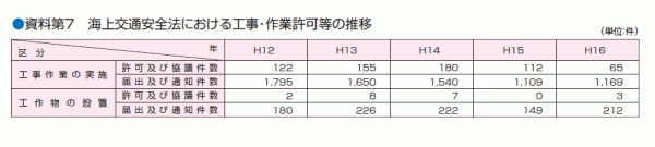 ������V�@�C���ʈ��S�@�ɂ�����H���E��Ƌ����̐���