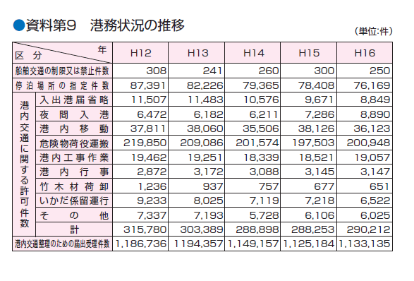 ������X�@�`���󋵂̐���