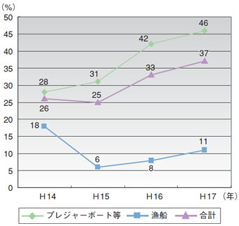 ���C�t�W���P�b�g���p���i�q��@����̖ڎ������ɂ��j