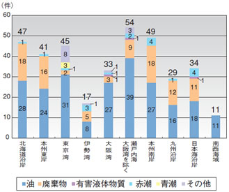 �C�m�����̊C��ʔ����m�F�����i����17�N�j